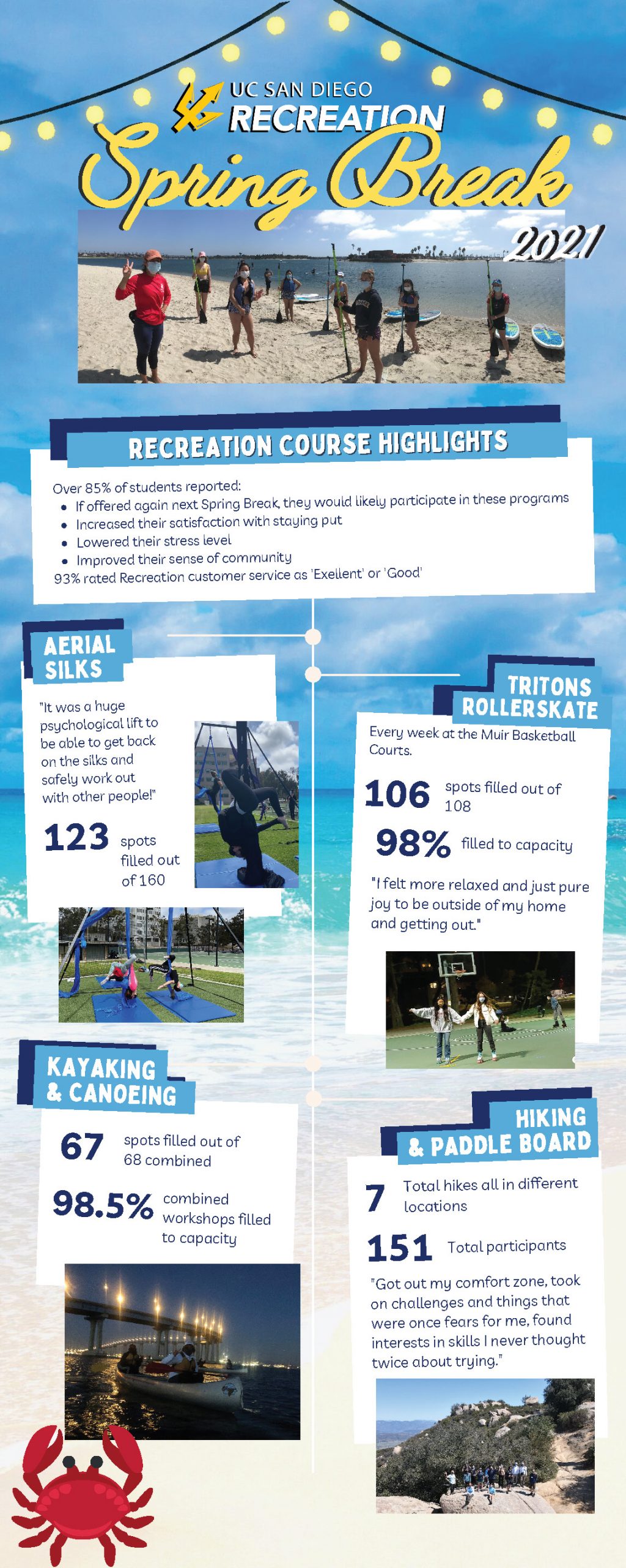 The Impact of Recreation